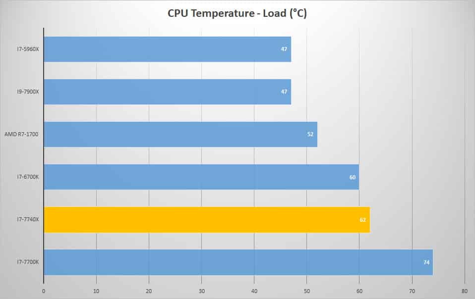 temp load 1