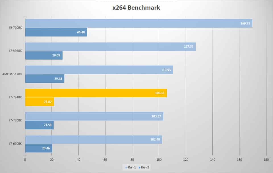 x264 1