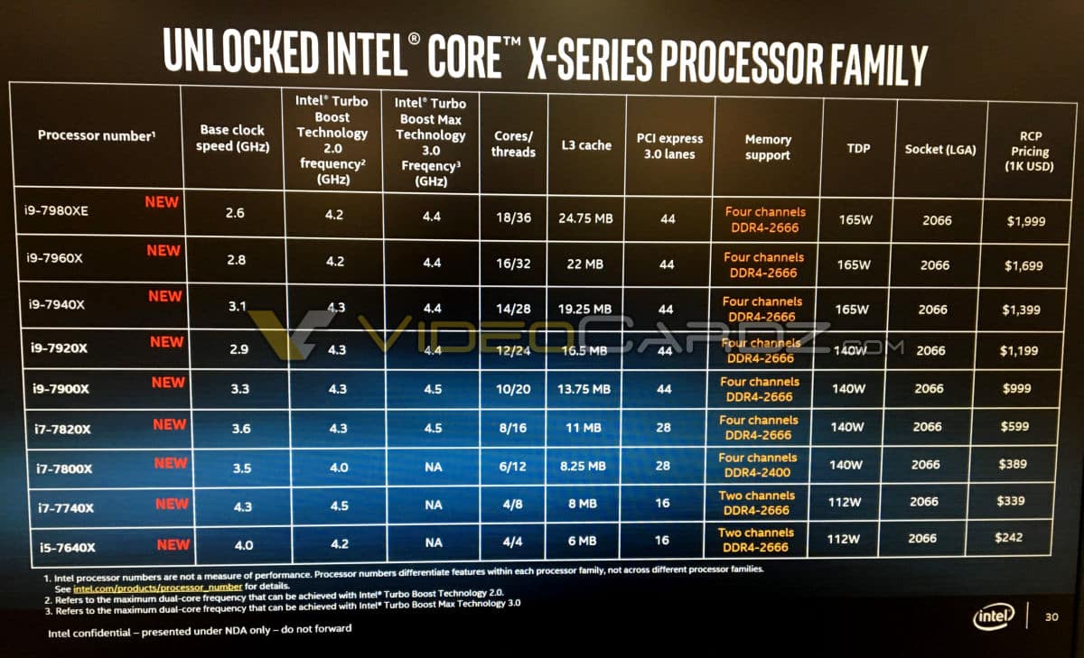 Intel CoreX Specs