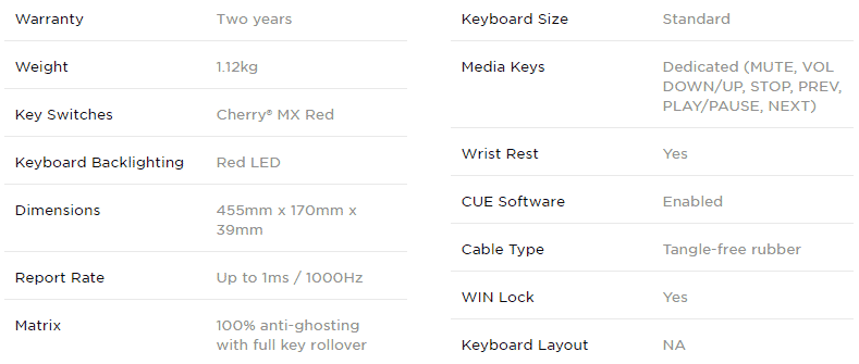 corsair k68 specs