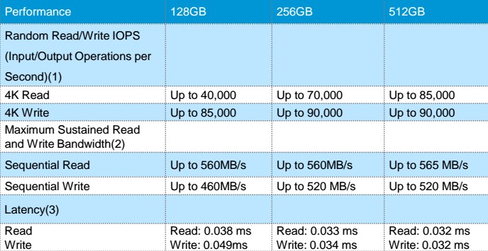 hp s700 specs