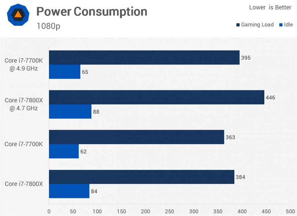 i7 power