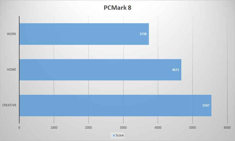 pcmark8 1