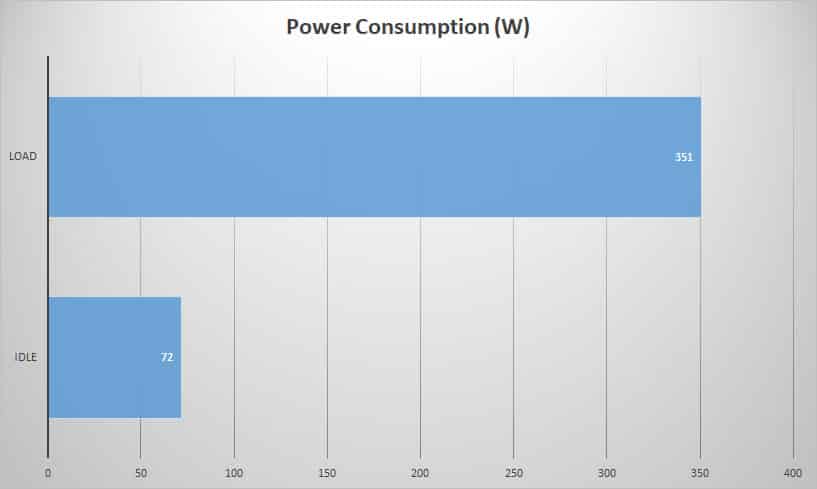 power