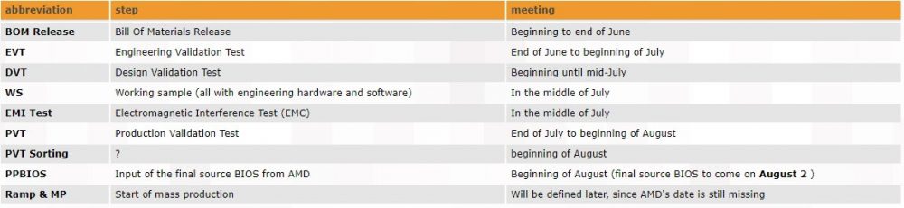 rx vega release leak
