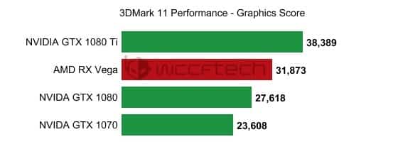 rxvega 3dmark 11 performance graph