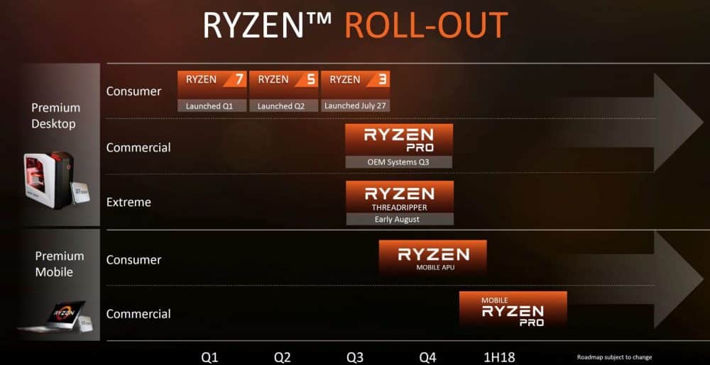 ryzen rollout