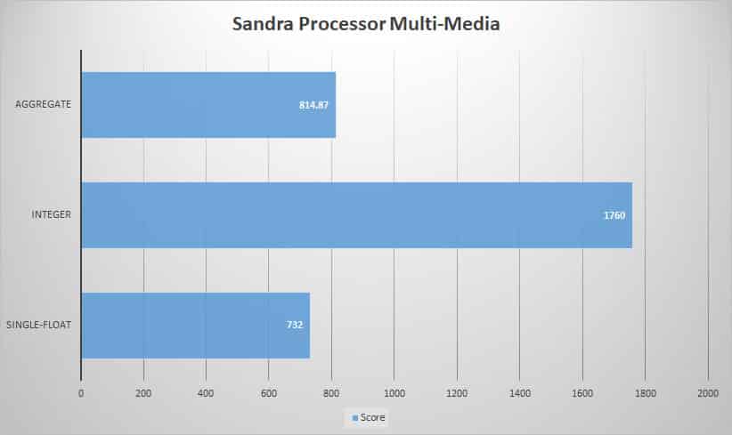 sandra mult