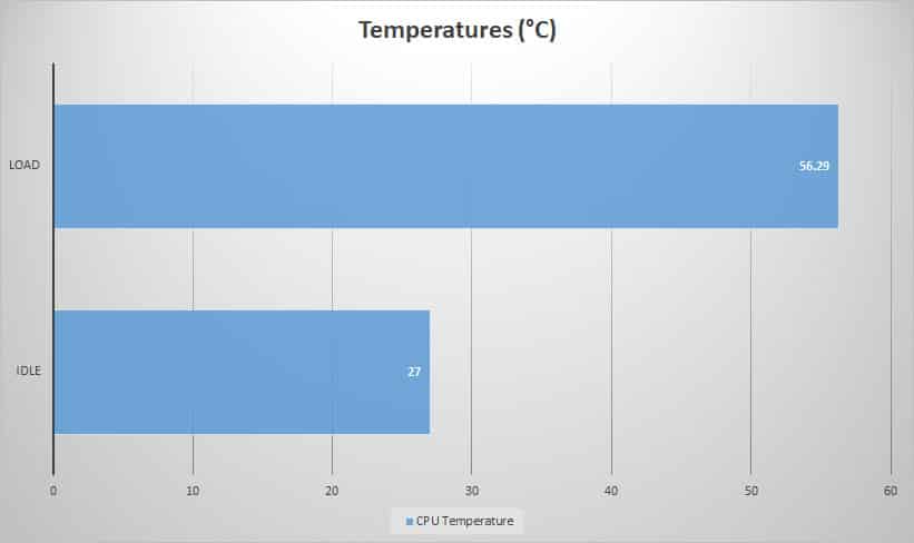 temp