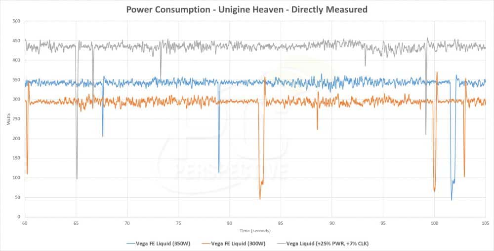 vega power