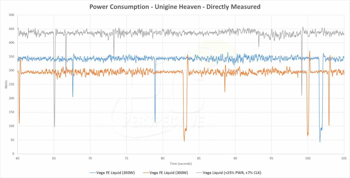 vega power