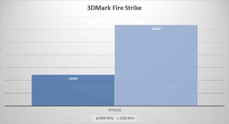 3dmark 1