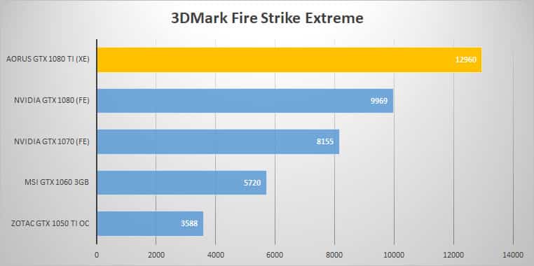 3dmark extreme 1