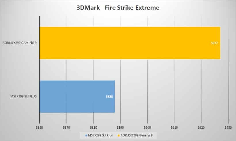 3dmark