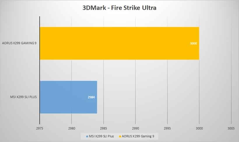 3dmark fire