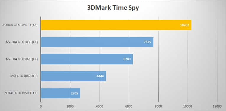 3dmark time 1