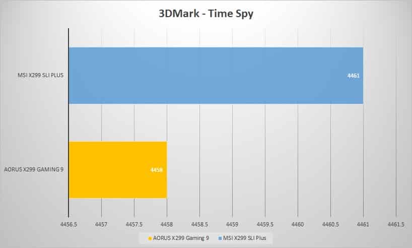3dmark time