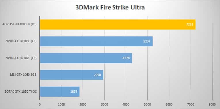 3dmark ultra
