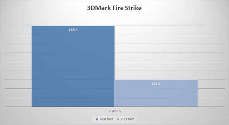 3dmark