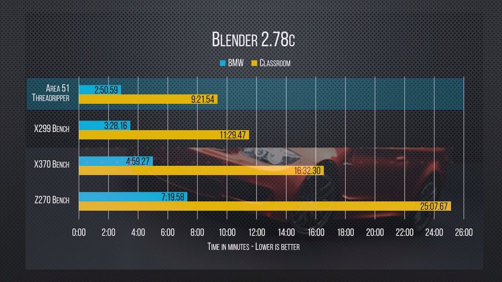 Alienware 51 Threadripper review 4