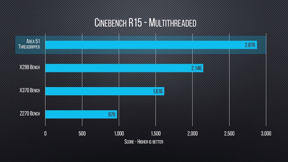 Alienware 51 Threadripper review 5