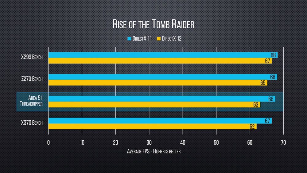 Alienware 51 Threadripper review 7