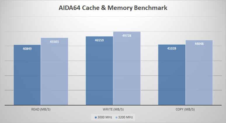 aida 1