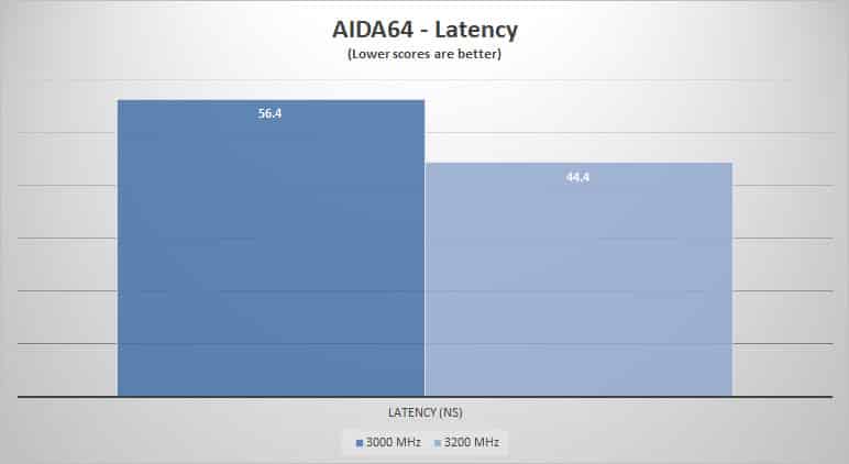aida lat 1
