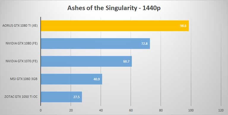 ashes 1440p