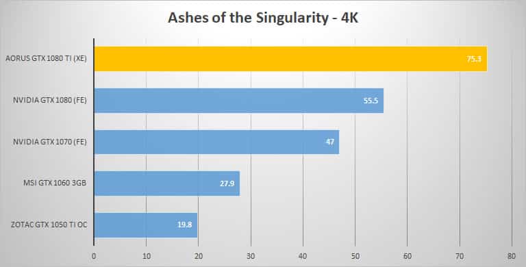 ashes 4k
