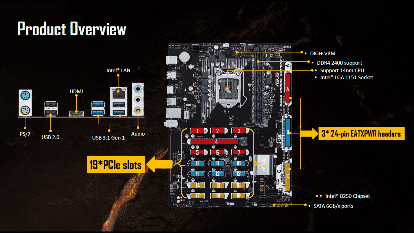 ASUS B250 Mining Expert