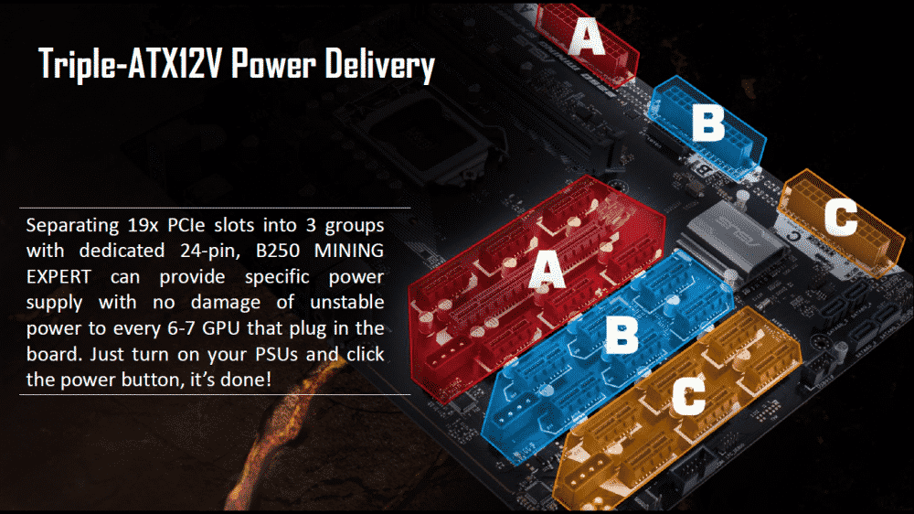 ASUS B250 Mining Expert