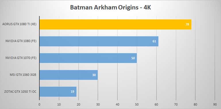 batman 4k