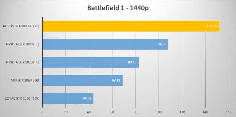 bf 1440p