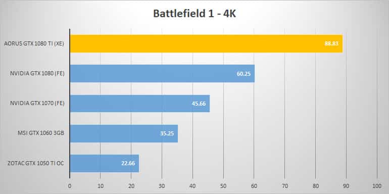 bf1 4k
