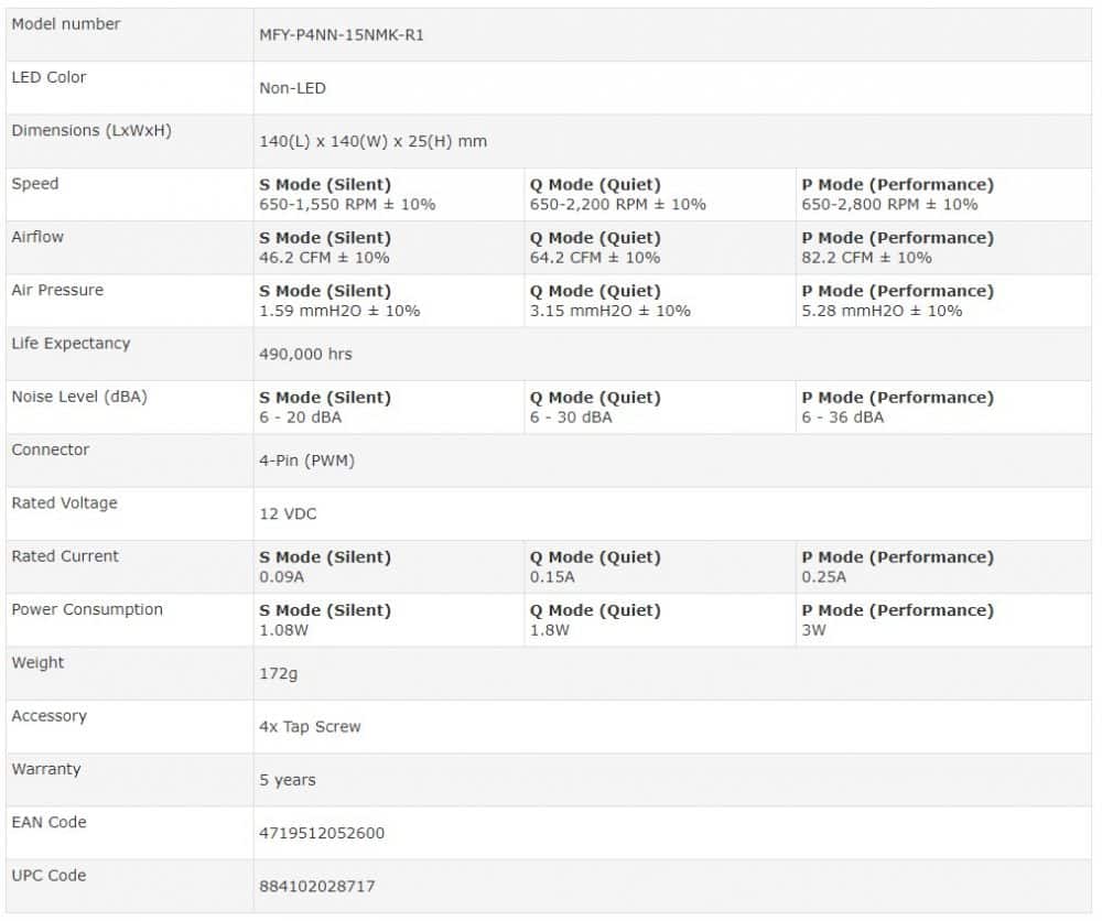cm fan specs
