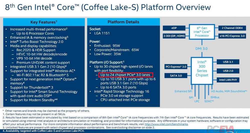 coffee lake slide 1