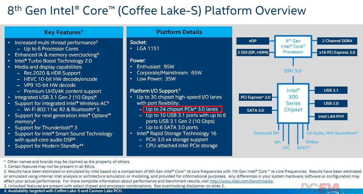 coffee lake slide 1