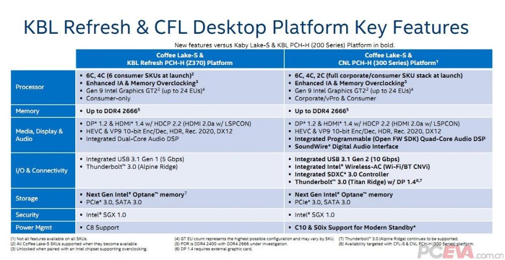 coffee lake slide 2