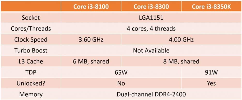 core i3 coffeelake