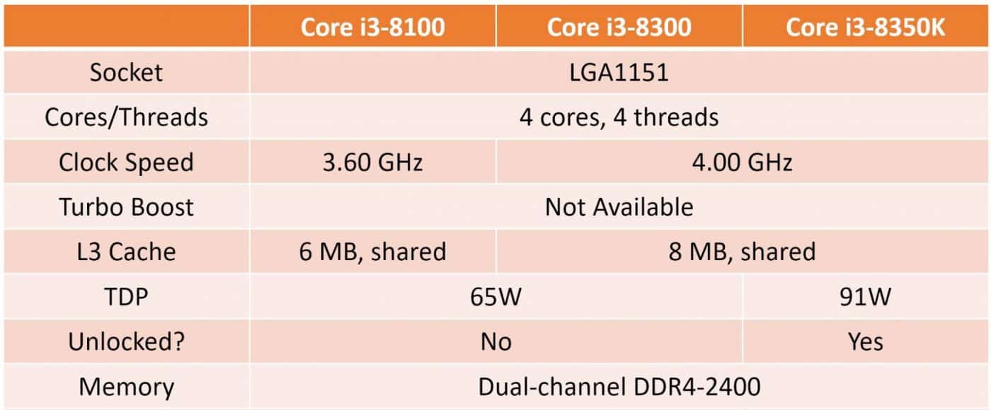 core i3 coffeelake