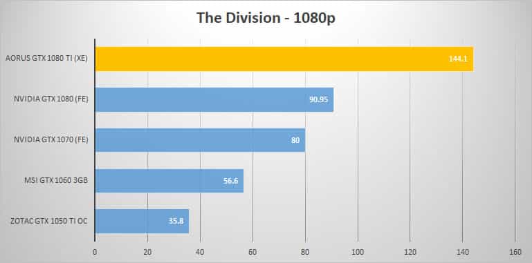 div 1080p