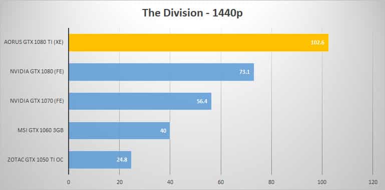 div 1440p