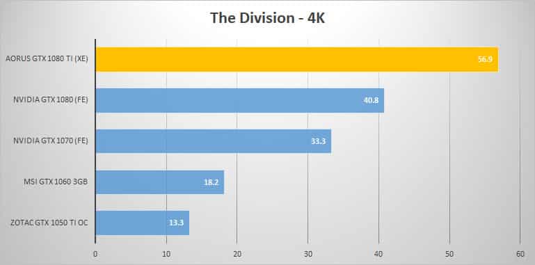 div 4k