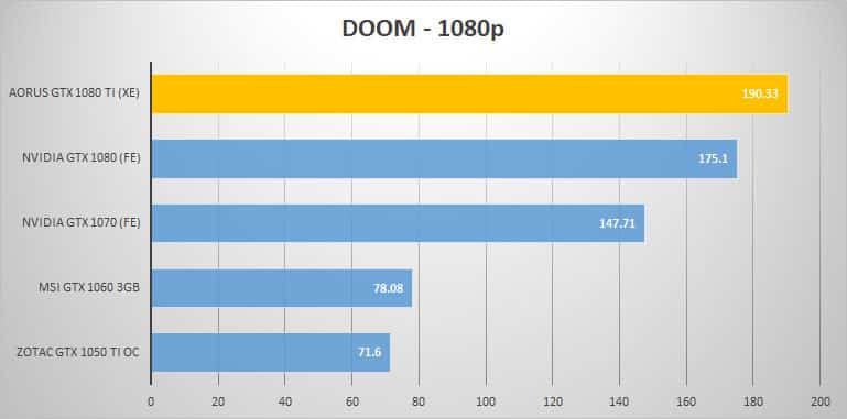 doom 1080p