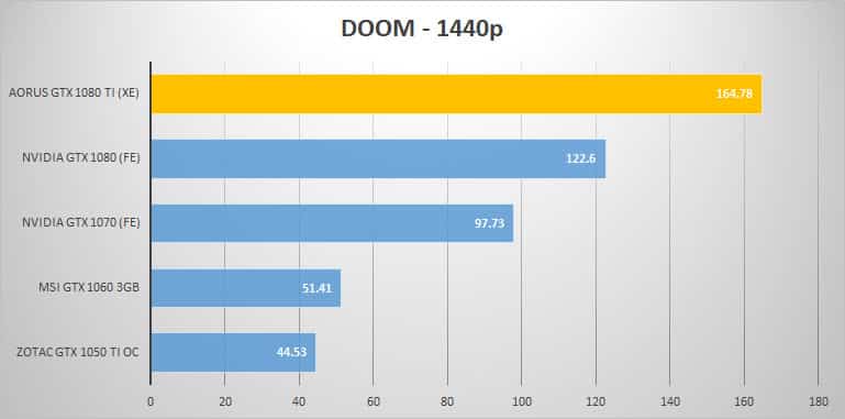doom 1440p