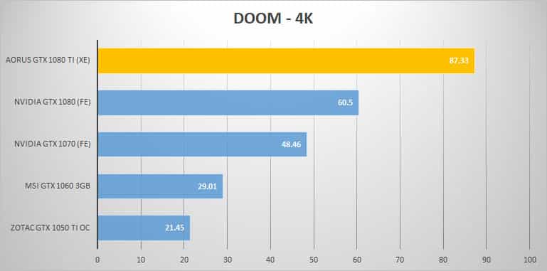 doom 4k
