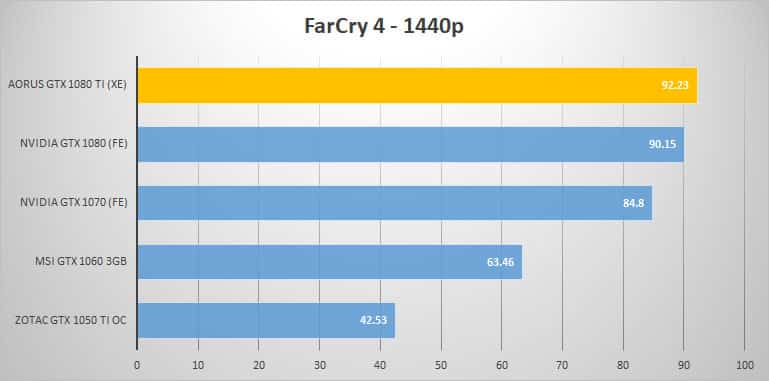 farcry 1440p