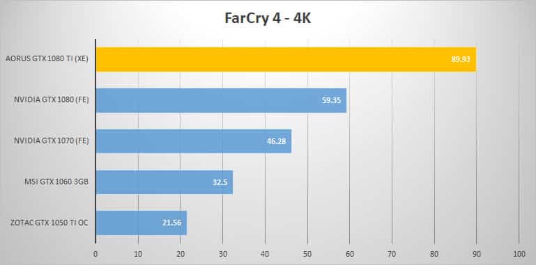 farcry 4k
