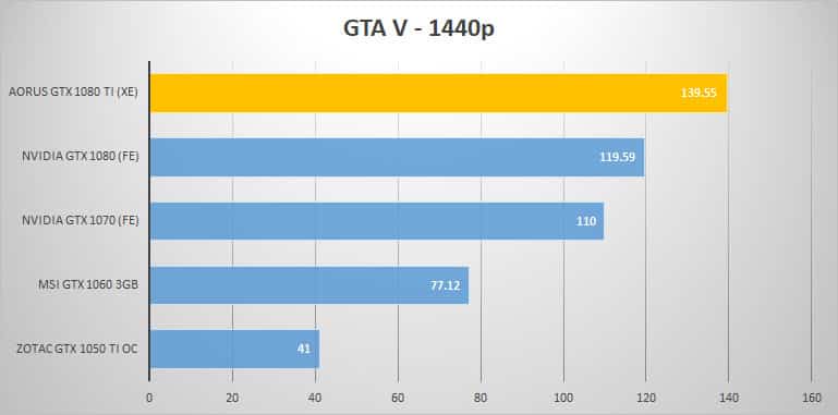 gtav 1440p